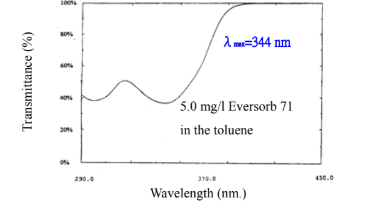 Eversorb® 71 - Technical Information - 1