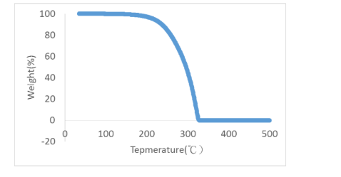 Eversorb® 732FD - Technical Information - 1