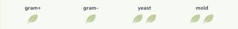 GreenGard™ BA Bio - How to Use - Formulating Guidelines - 1