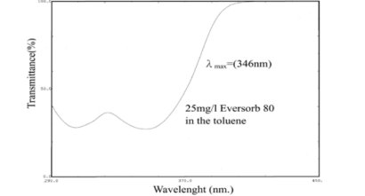 Eversorb® 80 - Technical Information - 1