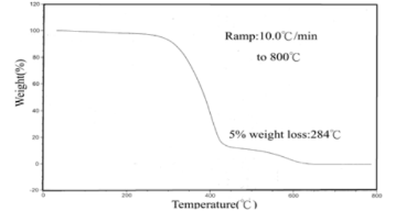 Eversorb® 80 - Technical Information - 1