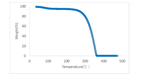 Eversorb® 81 - Technical Information - 1