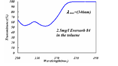 Eversorb® 84 - Technical Information - 1