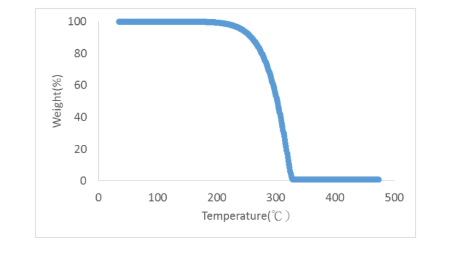 Eversorb® 90FD - Technical Information - 1