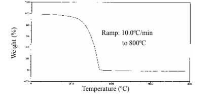 Eversorb® 93C - Technical Information - 1