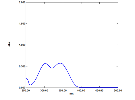 Eversorb® AQ6 - Technical Information - 1