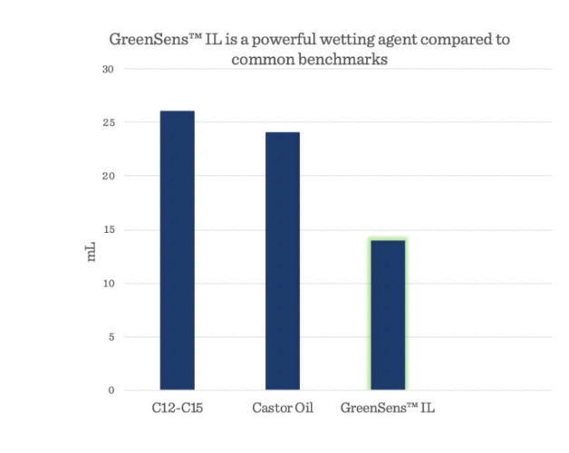 GreenSens™ IL - Function - 1