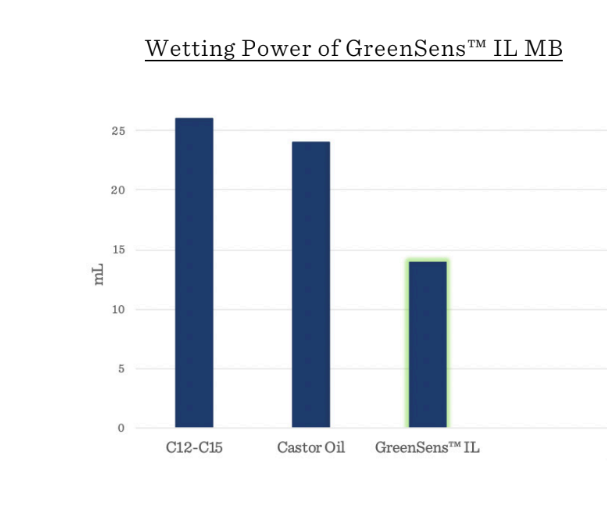 GreenSens™ IL MB - Key Benefits - 1