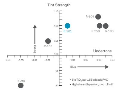 Teckrez® C59-93 - Packaging Information - 1