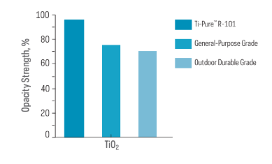 Teckrez® C59-93 - Packaging Information - 1
