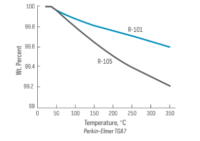 Teckrez® C59-93 - Packaging Information - 1