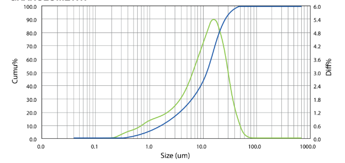 Mirapaint® C-12 - Granulometry - 1