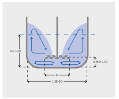 Ceratix® 8561 - Special Note - 1