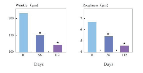 Selco Ascorbyl Glucoside - Efficacy - 1