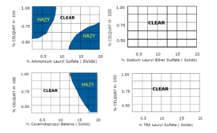 Umicore Zinc Metal Pigment 4P64 - Size Distribution Graph - 1