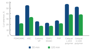 Umicore Zinc Metal Pigment 4P64 - Performance properties - 1