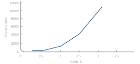 Celquat® SC-230M - Formulation Guidelines - 1