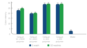 Celquat® SC-230M - Performance properties - 1