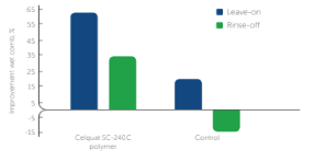 Celquat® SC-240C - Formulation Guidelines - 1