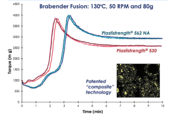 Plastistrength® 562 NA - Techical Information - 1