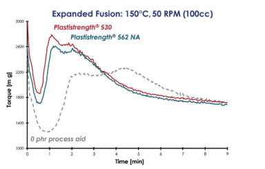 Plastistrength® 562 NA - Techical Information - 1