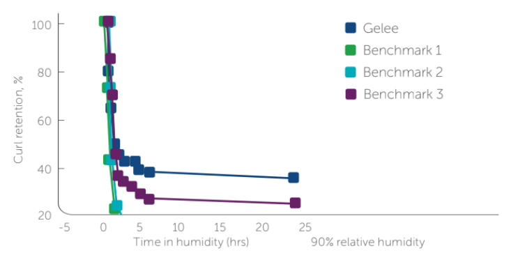 Durastrength® 4000 - Typical Starting Formulation Recommendations - 1