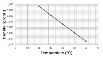 Durastrength® 4000 - Typical Starting Formulation Recommendations - 2