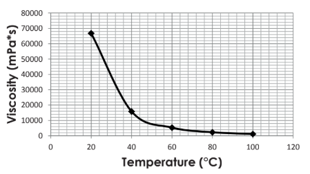 Durastrength® 4000 - Typical Starting Formulation Recommendations - 1