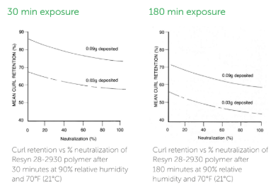 Durastrength® 4000 - Typical Starting Formulation Recommendations - 7