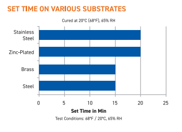 GorillaPro® AT105GEL - Test Data - 1