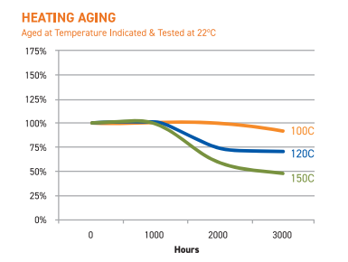 GorillaPro® AT105GEL - Test Data - 1