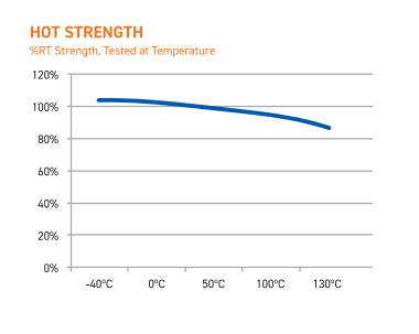 GorillaPro® AT105GEL - Test Data - 1