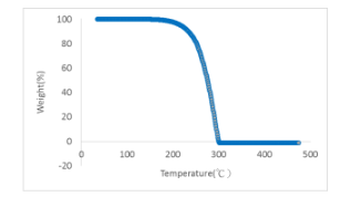 Eversorb® 57 - UV Visible Spectrum Graph - 1