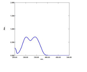 Eversorb® 82 - UV Visible Spectrum Graph - 1