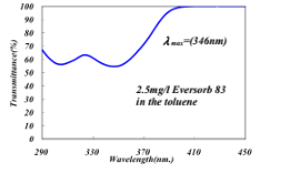 Eversorb® 83 - UV Visible Spectrum Graph - 1