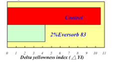 Eversorb® 83 - Experiments - 1