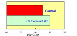 Eversorb® 83 - Experiments - 1