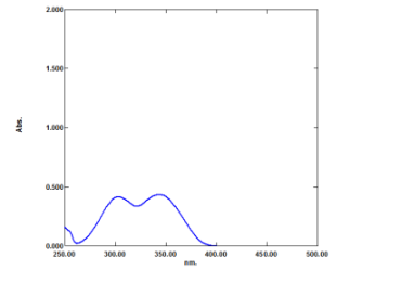 Eversorb® AQ3 - UV Visible Spectrum Graph - 1