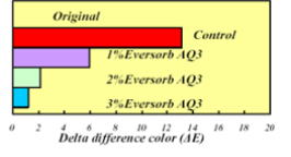 Eversorb® AQ3 - Experiments - 1