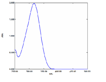 Eversorb® AS1 - UV Visible Spectrum Graph - 1