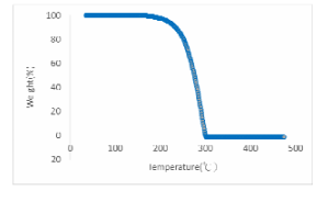 Eversorb® AS1 - UV Visible Spectrum Graph - 1