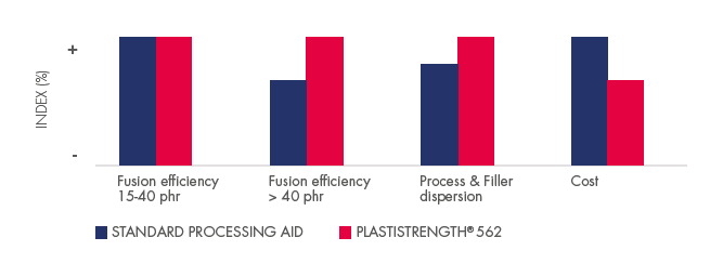 Plastistrength® 562 - Product Benefits - 1