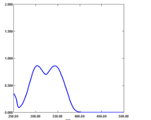 Eversorb® 74 - UV Visible Spectrum Graph - 1