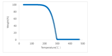 Eversorb® 74 - UV Visible Spectrum Graph - 1