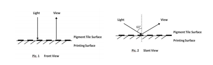 Angstrom Technologies VP-04 - Observation Method - 1