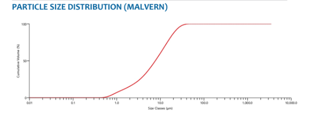 ASCOM 17A - Particle Size Distribution - 1