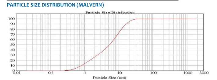 ASCOM 20 - Particle Size Distribution - 1