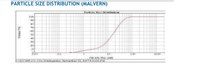ASCOM 10N - Particle Size Distribution - 1