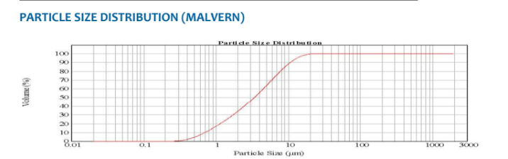 ASCOM 35 - Particle Size Distribution - 1