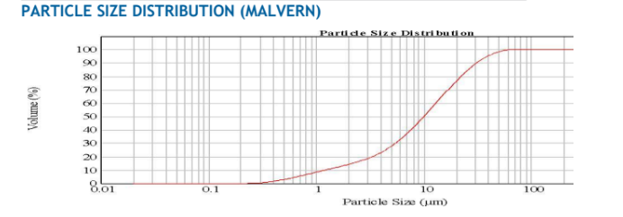 ASCOM 16 - Particle Size Distribution - 1